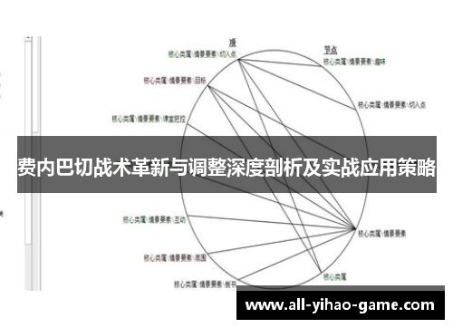 费内巴切战术革新与调整深度剖析及实战应用策略