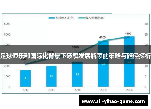 足球俱乐部国际化背景下破解发展瓶颈的策略与路径探析