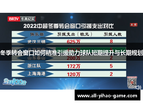 冬季转会窗口如何精准引援助力球队短期提升与长期规划