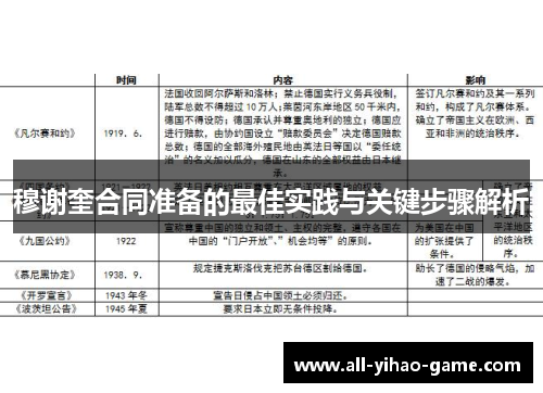 穆谢奎合同准备的最佳实践与关键步骤解析