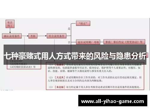 七种豪赌式用人方式带来的风险与隐患分析
