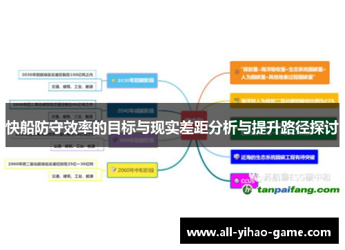快船防守效率的目标与现实差距分析与提升路径探讨