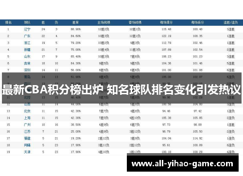 最新CBA积分榜出炉 知名球队排名变化引发热议