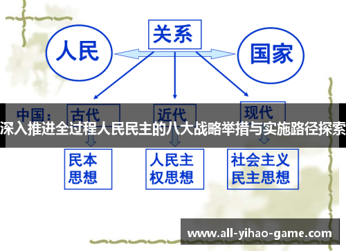 深入推进全过程人民民主的八大战略举措与实施路径探索