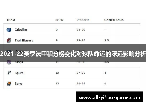 2021-22赛季法甲积分榜变化对球队命运的深远影响分析