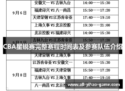 CBA星锐赛完整赛程时间表及参赛队伍介绍