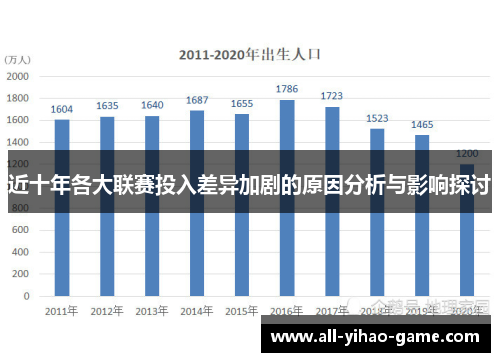 近十年各大联赛投入差异加剧的原因分析与影响探讨