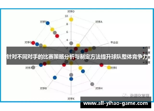 针对不同对手的比赛策略分析与制定方法提升球队整体竞争力