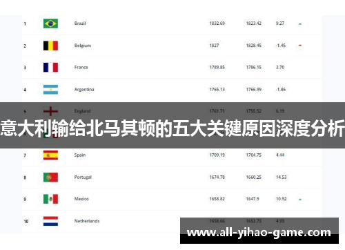 意大利输给北马其顿的五大关键原因深度分析