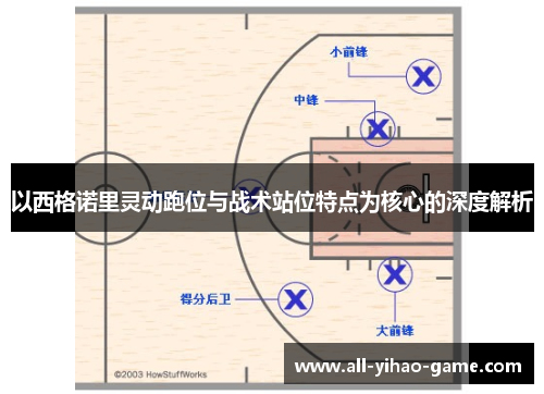 以西格诺里灵动跑位与战术站位特点为核心的深度解析 以西格诺里灵动跑位与战术站位特点为核心的深度解析