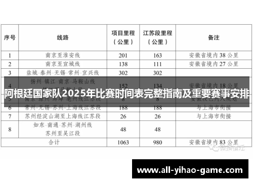 阿根廷国家队2025年比赛时间表完整指南及重要赛事安排