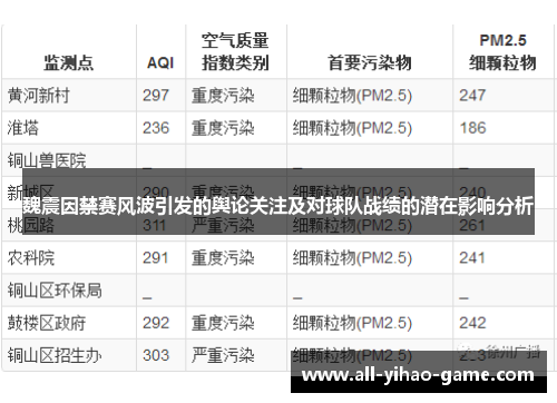 魏震因禁赛风波引发的舆论关注及对球队战绩的潜在影响分析