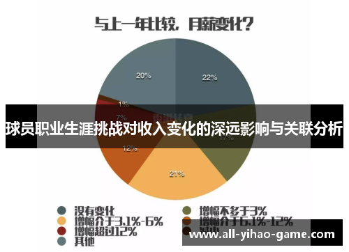 球员职业生涯挑战对收入变化的深远影响与关联分析 球员职业生涯挑战对收入变化的深远影响与关联分析
