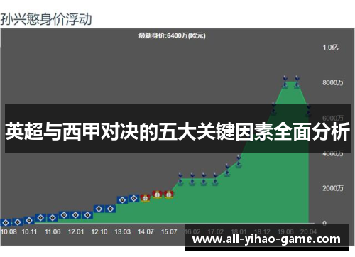 英超与西甲对决的五大关键因素全面分析