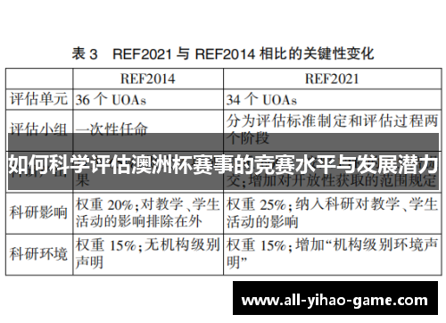 如何科学评估澳洲杯赛事的竞赛水平与发展潜力 如何科学评估澳洲杯赛事的竞赛水平与发展潜力