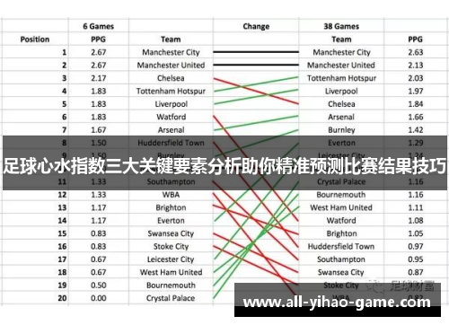 足球心水指数三大关键要素分析助你精准预测比赛结果技巧