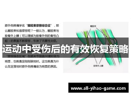 运动中受伤后的有效恢复策略