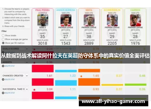 从数据到战术解读阿什拉夫在英超防守体系中的真实价值全面评估