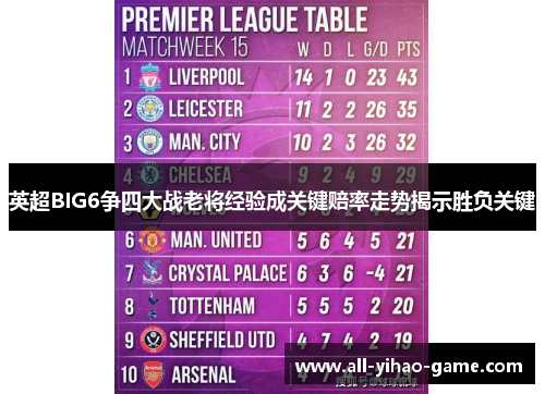 英超BIG6争四大战老将经验成关键赔率走势揭示胜负关键