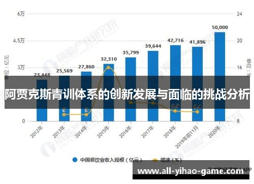 阿贾克斯青训体系的创新发展与面临的挑战分析